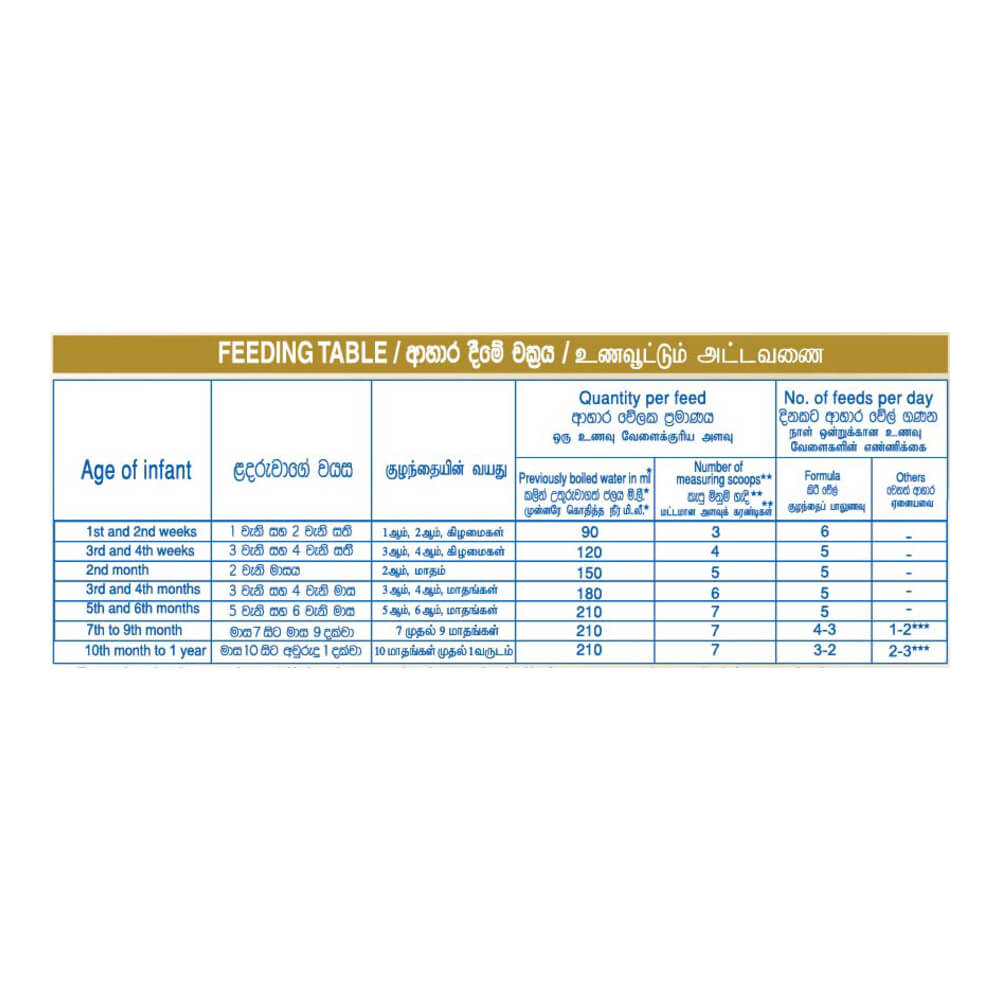 Nestle NAN Lactose Free From birth onwards - Food for special Medical Purpose - 400g Tin