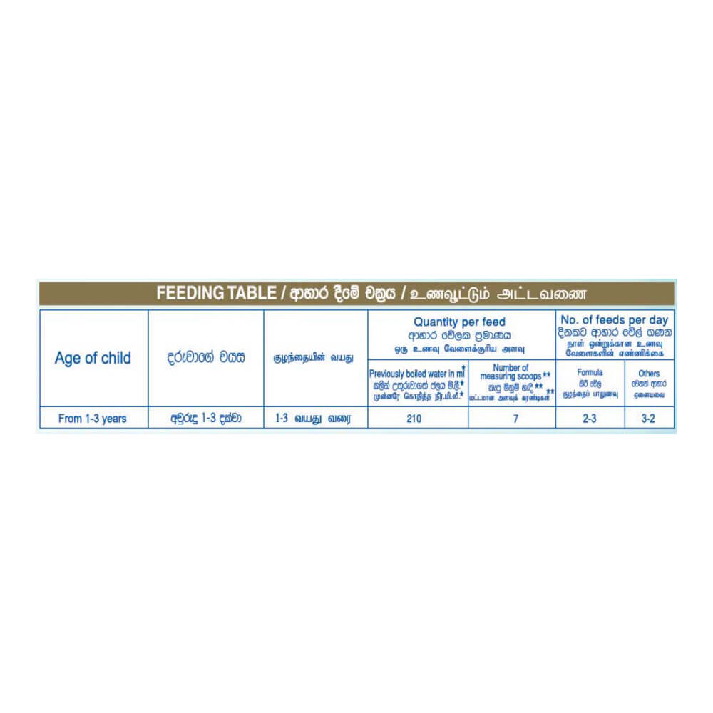 Nestle NANGROW 3 HMO Milk Formula for 1 to 3 years Children, 400g Tin