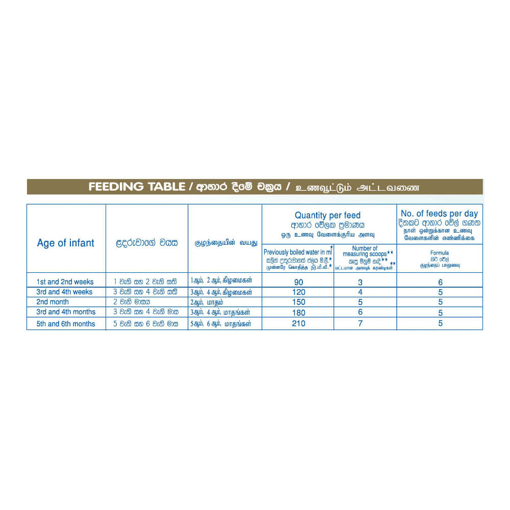 Nestle NAN 1 HMO Starter Infant Formula with Iron – Birth to 6 months, 350g Box Pack