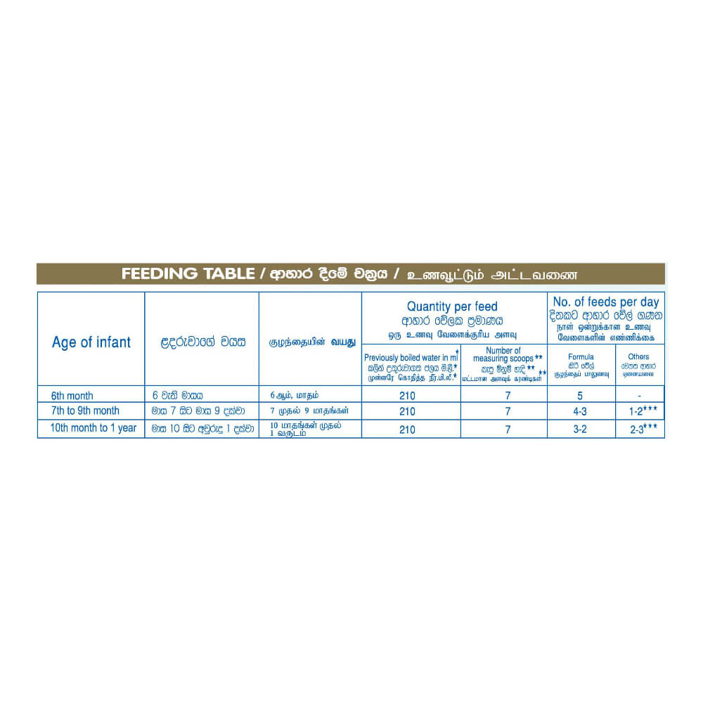 Nestle NAN 2 HMO Follow Up Formula with Iron -6-12 Months, 350g Box Pack