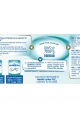 Nestle NAN 2 HMO Follow Up Formula with Iron -6-12 Months, 350g Box Pack