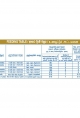 Nestle NAN Lactose Free From birth onwards - Food for special Medical Purpose - 400g Tin