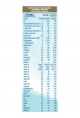 Nestle NAN 2 HMO Follow Up Formula with Iron -6-12 Months, 400g Tin