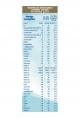 Nestle NANGROW 3 HMO Milk Formula for 1 to 3 years Children, 400g Tin