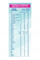 Nestle NAN 1 HMO Starter Infant Formula with Iron – Birth to 6 months, 350g Box Pack